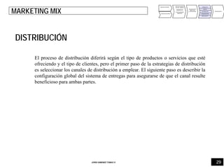 29JORDI GIMENEZ TOMAS ®
ANALISIS INTERNO
ANALISIS EXTERNO
PUNTOS FUERTES
PUNTOS DEBILES
DIAGNOSTICO
OPORTUNIDADES
AMENAZAS
DEFINICIÓN DE
OBJETIVOS
Y ESTRATEGIAS
PRODUCTO
PRECIO
DISTRIBUCIÓN
COMUNICACIÓN
IMPULSION FV
PRESUPUESTO
MARKETING MIX
DISTRIBUCIÓN
El proceso de distribución diferirá según el tipo de productos o servicios que esté
ofreciendo y el tipo de clientes, pero el primer paso de la estrategias de distribución
es seleccionar los canales de distribución a emplear. El siguiente paso es describir la
configuración global del sistema de entregas para asegurarse de que el canal resulte
beneficioso para ambas partes.
 