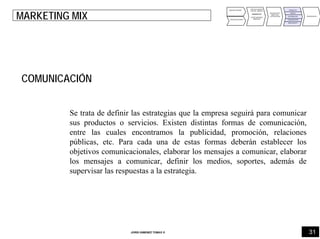 31JORDI GIMENEZ TOMAS ®
ANALISIS INTERNO
ANALISIS EXTERNO
PUNTOS FUERTES
PUNTOS DEBILES
DIAGNOSTICO
OPORTUNIDADES
AMENAZAS
DEFINICIÓN DE
OBJETIVOS
Y ESTRATEGIAS
PRODUCTO
PRECIO
DISTRIBUCIÓN
COMUNICACIÓN
IMPULSION FV
PRESUPUESTO
MARKETING MIX
COMUNICACIÓN
Se trata de definir las estrategias que la empresa seguirá para comunicar
sus productos o servicios. Existen distintas formas de comunicación,
entre las cuales encontramos la publicidad, promoción, relaciones
públicas, etc. Para cada una de estas formas deberán establecer los
objetivos comunicacionales, elaborar los mensajes a comunicar, elaborar
los mensajes a comunicar, definir los medios, soportes, además de
supervisar las respuestas a la estrategia.
 