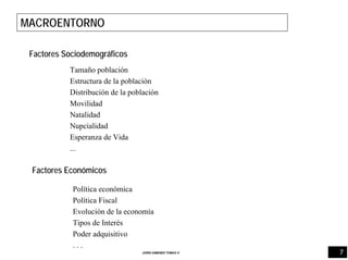 7JORDI GIMENEZ TOMAS ®
MACROENTORNO
Factores Sociodemográficos
Tamaño población
Estructura de la población
Distribución de la población
Movilidad
Natalidad
Nupcialidad
Esperanza de Vida
...
Factores Económicos
Política económica
Política Fiscal
Evolución de la economía
Tipos de Interés
Poder adquisitivo
. . .
 