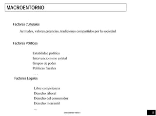 8JORDI GIMENEZ TOMAS ®
MACROENTORNO
Factores Culturales
Actitudes, valores,creencias, tradiciones compartidos por la sociedad
Factores Politicos
Estabilidad política
Intervencionismo estatal
Grupos de poder
Políticas fiscales
. . .
Factores Legales
Libre competencia
Derecho laboral
Derecho del consumidor
Derecho mercantil
...
 