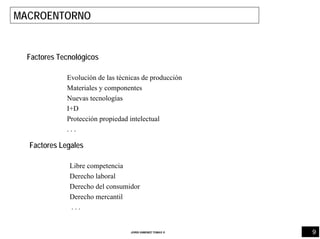 9JORDI GIMENEZ TOMAS ®
MACROENTORNO
Factores Tecnológicos
Evolución de las técnicas de producción
Materiales y componentes
Nuevas tecnologías
I+D
Protección propiedad intelectual
. . .
Factores Legales
Libre competencia
Derecho laboral
Derecho del consumidor
Derecho mercantil
. . .
 