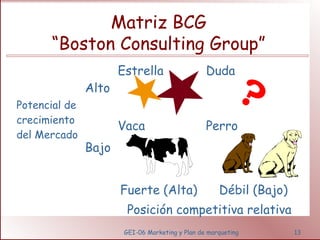 Matriz BCG 
“Boston Consulting Group” 
? 
GEI-06 Marketing y Plan de marqueting 13 
Potencial de 
crecimiento 
del Mercado 
Alto 
Estrella Duda 
Bajo 
Vaca Perro 
Fuerte (Alta) Débil (Bajo) 
Posición competitiva relativa 
 