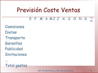 Previsión Coste Ventas 
E F M A MJ J A S O N D To 
tal 
GEI-06 Marketing y Plan de marqueting 33 
Comisiones 
Dietas 
Transporte 
Garantías 
Publicidad 
Invitaciones 
… 
Total gastos 
 