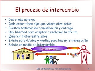 El proceso de intercambio 
• Dos o más actores 
• Cada actor tiene algo que valora otro actor. 
• Existen sistemas de comunicación y entrega. 
• Hay libertad para aceptar o rechazar la oferta. 
• Quieren tratar entre ellos. 
• Existe autoridades y medios para hacer la transacción 
• Existe un medio de intercambio. 
GEI-06 Marketing y Plan de marqueting 4 
Nuestra 
Empresa S.L. 
SW, Know-how,.. 
 