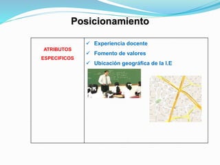Posicionamiento 
ATRIBUTOS 
ESPECIFICOS 
 Experiencia docente 
 Fomento de valores 
 Ubicación geográfica de la I.E 
 