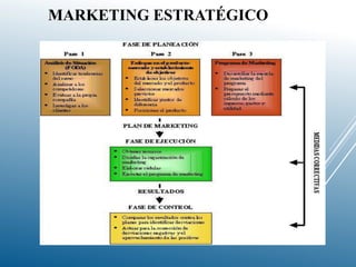 MARKETING ESTRATÉGICO
 