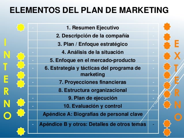 Plan de marketing