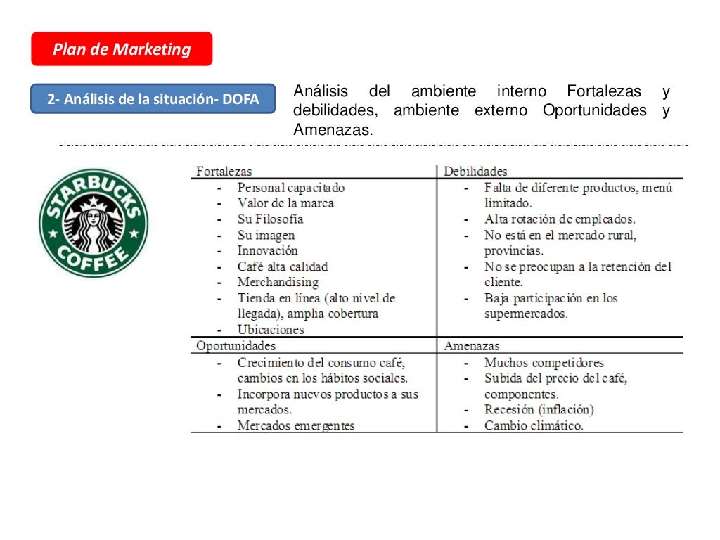 Plan de Marketing