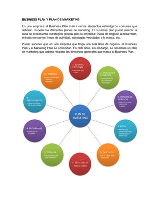 BUSINESS PLAN Y PLAN DE MARKETING
En una empresa el Business Plan marca ciertos elementos estratégicos comunes que
deberán respetar los diferentes planes de marketing. El Business plan puede marcar la
línea de crecimiento estratégico general para la empresa: líneas de negocio a desarrollar,
entrada en nuevas líneas de actividad, estrategias vinculadas a la marca, etc.
Puede suceder que en una empresa que tenga una sola línea de negocio, el Business
Plan y el Marketing Plan se confundan. En cada línea, sin embargo, se desarrolla un plan
de marketing que deberá respetar las directrices generales que marca el Business Plan.
PLAN DE
MARKETING
1. SUMARIO
EJECUTIVO
• RESUMEN DEL
PLAN 2. ANALISIS DE
SITUACION
• CONOCIMIENTO
DEL ENTORNO
FINANCIERO
3. ANALISIS DE
MERCADO
• DESDE EL LUGAR,
HASTA LOS
CLIENTES
4. FODA
• FORTALEZAS,
OPORTUNIDADES,
DEBILIDADES Y
AMENAZAS
5. OBJETIVOS
• ES LA PARTE MAS
ESCENCIAL
6. ESTRATEGIAS
• MODO DE ACCION
7. TECNICAS
• SE DESARROLLAN
LAS VARIABLES
8. PROGRAMAS
• DETALLES DE
ACCIONES
9.
PRESUPUESTOS
• CUANTIFICACION
DEL PLAN GLOBAL
10. CONTROL
• PARA SUPERVISAR
TODO LO
ANTERIOR
 