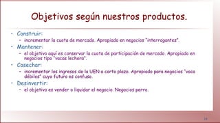 14
Objetivos según nuestros productos.
• Construir:
– incrementar la cuota de mercado. Apropiado en negocios “interrogantes”.
• Mantener:
– el objetivo aquí es conservar la cuota de participación de mercado. Apropiado en
negocios tipo “vacas lechera”.
• Cosechar:
– incrementar los ingresos de la UEN a corto plazo. Apropiado para negocios “vaca
débiles” cuyo futuro es confuso.
• Desinvertir:
– el objetivo es vender o liquidar el negocio. Negocios perro.
 