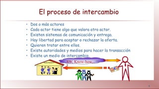 4
El proceso de intercambio
• Dos o más actores
• Cada actor tiene algo que valora otro actor.
• Existen sistemas de comunicación y entrega.
• Hay libertad para aceptar o rechazar la oferta.
• Quieren tratar entre ellos.
• Existe autoridades y medios para hacer la transacción
• Existe un medio de intercambio.
NuestraEmpresaS.L. SW, Know-how,..
 