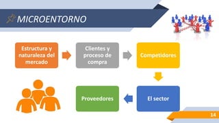 MICROENTORNO
14
Estructura y
naturaleza del
mercado
Clientes y
proceso de
compra
Competidores
El sectorProveedores
 