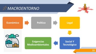 MACROENTORNO
15
Económico Político Legal
Social Y
Tecnológico
Exigencias
Medioambientales
 