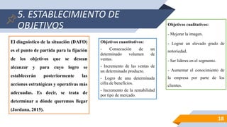 5. ESTABLECIMIENTO DE
OBJETIVOS
18
El diagnóstico de la situación (DAFO)
es el punto de partida para la fijación
de los objetivos que se desean
alcanzar y para cuyo logro se
establecerán posteriormente las
acciones estratégicas y operativas más
adecuadas. Es decir, se trata de
determinar a dónde queremos llegar
(Jordana, 2015).
Objetivos cuantitativos:
- Consecución de un
determinado volumen de
ventas.
- Incremento de las ventas de
un determinado producto.
- Logro de una determinada
cifra de beneficios.
- Incremento de la rentabilidad
por tipo de mercado.
Objetivos cualitativos:
- Mejorar la imagen.
- Lograr un elevado grado de
notoriedad.
- Ser líderes en el segmento.
- Aumentar el conocimiento de
la empresa por parte de los
clientes.
 