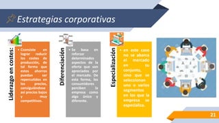 Estrategias corporativas
21
Liderazgoencostes:
• Cconsiste en
lograr reducir
los costes de
producción, de
tal forma que
estos ahorros
puedan ser
repercutidos en
los precios,
consiguiéndose
así precios bajos
y muy
competitivos.
Diferenciación
• Se basa en
reforzar
determinados
aspectos de la
oferta que son
apreciados por
el mercado. De
esta forma, los
consumidores
perciben la
empresa como
algo único y
diferente.
Especialización
• en este caso
no se abarca
el mercado
en su
conjunto,
sino que se
seleccionan
uno o varios
segmentos
en los que la
empresa se
especializa.
 