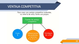 VENTAJA COMPETITIVA
23
 