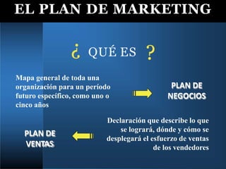 EL PLAN DE MARKETING
PLAN DE
NEGOCIOS
PLAN DE
VENTAS
Declaración que describe lo que
se logrará, dónde y cómo se
desplegará el esfuerzo de ventas
de los vendedores
¿ QUÉ ES ?
Mapa general de toda una
organización para un período
futuro específico, como uno o
cinco años
 