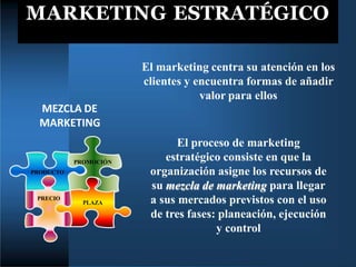 MARKETING ESTRATÉGICO
El proceso de marketing
estratégico consiste en que la
organización asigne los recursos de
su mezcla de marketing para llegar
a sus mercados previstos con el uso
de tres fases: planeación, ejecución
y control
El marketing centra su atención en los
clientes y encuentra formas de añadir
valor para ellos
MEZCLA DE
MARKETING
PRECIO
PRODUCTO
PLAZA
PROMOCIÓN
 