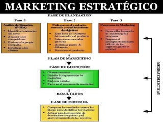 MARKETING ESTRATÉGICO
 