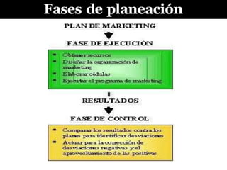 Fases de planeación
 