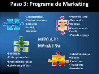 Paso 3: Programa de Marketing
PRECIO
PRODUCTO
PLAZA
PROMOCIÓN
•Características
•Nombre de marca
•Empaque
•Servicio
•Garantía
•Precio de Lista
•Descuentos
•Rebajas
•Condiciones de
Crédito
•Período de pago
•Publicidad
•Ventas personales
•Promoción de ventas
•Relaciones públicas
•Establecimientos
•Canales
•Cobertura
•Transporte
•Inventario
MEZCLA DE
MARKETING
 