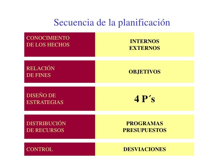 Plan de marketing 2