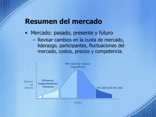 Resumen del mercado
• Mercado: pasado, presente y futuro
– Revisar cambios en la cuota de mercado,
liderazgo, participantes, fluctuaciones del
mercado, costos, precios y competencia.
Primeros
implantadores/
Pioneros
Mercado de masas/
Seguidores
Fin del ciclo de vida
Tiempo
Número
de
clientes
 