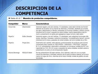 DESCRIPCION DE LA
COMPETENCIA
 