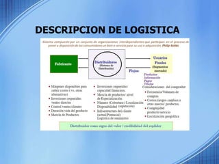 DESCRIPCION DE LOGISTICA
 
