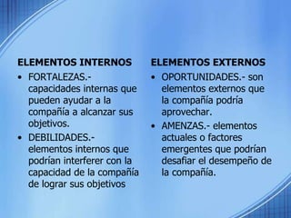 ELEMENTOS INTERNOS
• FORTALEZAS.-
capacidades internas que
pueden ayudar a la
compañía a alcanzar sus
objetivos.
• DEBILIDADES.-
elementos internos que
podrían interferer con la
capacidad de la compañía
de lograr sus objetivos
ELEMENTOS EXTERNOS
• OPORTUNIDADES.- son
elementos externos que
la compañía podría
aprovechar.
• AMENZAS.- elementos
actuales o factores
emergentes que podrían
desafiar el desempeño de
la compañía.
 