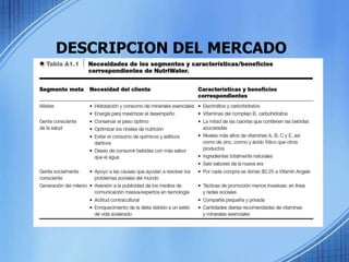 DESCRIPCION DEL MERCADO
 