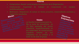 Valores
● Compromiso: Asumir como propios los objetivos de la Organización.
● Colaboración: Capacidad de trabajar en cooperación con equipos
multidisciplinarios
● Motivación: Disposición de actuar en forma proactiva, emprendiendo acciones y
mejorando resultados
Visión
La familia Construconcret,C.A.,
fija la meta de convertirse en
un líder ejemplar del sector
industrial, específicamente en
los materiales de construcción;
nuestros valores se ven
reflejados en la unidad y el
éxito es de todo el grupo.
 