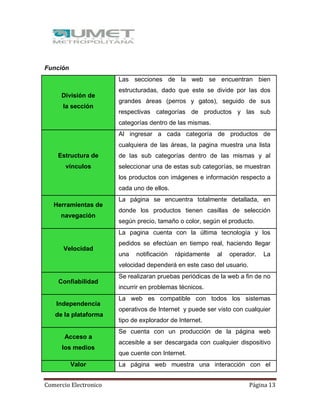 Comercio Electronico Página 13
Función
División de
la sección
Las secciones de la web se encuentran bien
estructuradas, dado que este se divide por las dos
grandes áreas (perros y gatos), seguido de sus
respectivas categorías de productos y las sub
categorías dentro de las mismas.
Estructura de
vínculos
Al ingresar a cada categoría de productos de
cualquiera de las áreas, la pagina muestra una lista
de las sub categorías dentro de las mismas y al
seleccionar una de estas sub categorías, se muestran
los productos con imágenes e información respecto a
cada uno de ellos.
Herramientas de
navegación
La página se encuentra totalmente detallada, en
donde los productos tienen casillas de selección
según precio, tamaño o color, según el producto.
Velocidad
La pagina cuenta con la última tecnología y los
pedidos se efectúan en tiempo real, haciendo llegar
una notificación rápidamente al operador. La
velocidad dependerá en este caso del usuario.
Confiabilidad
Se realizaran pruebas periódicas de la web a fin de no
incurrir en problemas técnicos.
Independencia
de la plataforma
La web es compatible con todos los sistemas
operativos de Internet y puede ser visto con cualquier
tipo de explorador de Internet.
Acceso a
los medios
Se cuenta con un producción de la página web
accesible a ser descargada con cualquier dispositivo
que cuente con Internet.
Valor La página web muestra una interacción con el
 