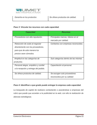 Comercio Electronico Página 22
Garantía en los productos Se ofrece productos de calidad.
Paso 3: Vincular los recursos con cada capacidad.
Capacidad Recursos
Proveedores con alta reputación. Principales marcas, líderes en el
mercado por calidad.
Reducción de costo al negociar
directamente con los proveedores,
para que de esta manera los
precios sean cómodos.
Contactos con empresas reconocidas.
Amplitud en las categorías de
productos.
Sub categorías dentro de las mismas.
Personal alegre, empático y cordial
a la recepción y entrega del pedido.
Capacitación al personal.
Se ofrece productos de calidad. Se escogen solo proveedores
reconocidos por su calidad.
Paso 4: Identificar a que grado puede entregar la empresa cada capacidad.
La búsqueda de capital de realizara contactando o asociándose a empresas del
rubro que puede que accedan a la publicidad en la web; con ello la realización de
alianzas estratégicas.
 