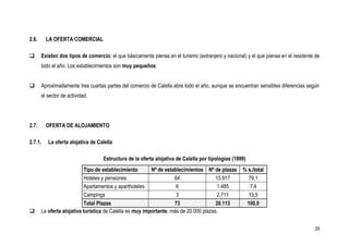 2.6.     LA OFERTA COMERCIAL

      Existen dos tipos de comercio: el que básicamente piensa en el turismo (extranjero y nacional) y el que piensa en el residente de
       todo el año. Los establecimientos son muy pequeños.


      Aproximadamente tres cuartas partes del comercio de Calella abre todo el año, aunque se encuentran sensibles diferencias según
       el sector de actividad.




2.7.     OFERTA DE ALOJAMIENTO

2.7.1.    La oferta alojativa de Calella

                                   Estructura de la oferta alojativa de Calella por tipologías (1999)
                            Tipo de establecimiento       Nº de establecimientos Nº de plazas       % s./total
                            Hoteles y pensiones                     64                 15.917         79,1
                            Apartamentos y aparthoteles              6                 1.485           7,4
                            Campings                                 3                 2.711          13,5
                            Total Plazas                            73                 20.113        100,0
      La oferta alojativa turística de Calella es muy importante, más de 20.000 plazas.

                                                                                                                                     29
 