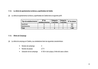 1.1.4.   La oferta de apartamentos turísticos y aparthoteles de Calella

    La oferta de apartamentos turísticos y aparthoteles de Calella tiene el siguiente perfil:

                                                         Nº de             Categoría      Categoría
                       Tipo de establecimiento                                                          Nº de plazas
                                                    establecimientos       2 estrellas    3 estrellas
                      Aparthotel                            4                  3              1             940
                      Apartamentos                          2                  1              1             545
                      Total                                 6                  4              1            1.485



1.1.5.   Oferta de Campings


    La oferta de campings en Calella y sus alrededores tiene las siguientes características :

                      Número de campings:               3
                      Número de plazas                  2.711
                      Ubicación de los campings         A 100 m de la playa y límite del casco urbano




                                                                                                                       33
 