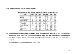 1.2.3.   Composición de los flujos por mercados de origen

                        Distribución de los flujos turísticos de Calella por origen de mercado (1993-1999)
                                    País           1993    1994    1995    1996   1997   1998    1999
                           Alemania                54,4    56,9    50,,0   47,3   38,4   31,3    27,6
                           Holanda                  6,0     7,0     6,0     8,2    8,7   11,4    10,7
                           Países Escandinavia      2,8     4,7     4,9     3,0    6,8    6,7     5,3
                           Países del Este         10,0     7,4     9,9    12,2   14,5   15,1    20,4
                           Gran Bretaña             7,5     9,9    10,0     9,5   13,4   12,2    15,0
                           Cat /España             10,5     9,0     9,6    11,8   10,5   10,8    10,0
                           Francia / Bélgica        2,2     1,9     3,8     2,9    2,6    4,0     4,9
                           Italia                   5,1     2,6     1,4     2,0    2,2    1,9     1,4
                           Suiza/Austria            0,6     0,6     1,3     1,7    2,1    5,7     2,9
                           Otros                    0,9     0,0     3,1     1,4    0,8    0,9     1,8

    La composición de la clientela turística de Calella ha sufrido profundos cambios desde 1993. En 1993, el mercado alemán
     representaba el 54% del total, en 1999, la participación del mercado alemán había caído 30 puntos, siendo sustituido por los
     mercados de los países del Este (principalmente Rusia y Chequia) y por mercados de la clase baja de otros países
     europeos.
     El mercado español ha mantenido su participación en torno al 10%.




                                                                                                                              36
 