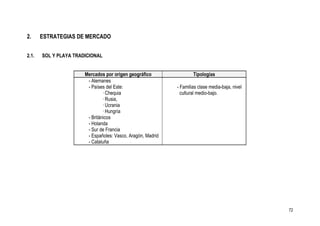2.     ESTRATEGIAS DE MERCADO


2.1.   SOL Y PLAYA TRADICIONAL


                       Mercados por origen geográfico                Tipologías
                        - Alemanes
                        - Países del Este:                   - Familias clase media-baja, nivel
                                · Chequia                      cultural medio-bajo.
                                · Rusia,
                                · Ucrania
                                · Hungría
                        - Británicos
                        - Holanda
                        - Sur de Francia
                        - Españoles: Vasco, Aragón, Madrid
                        - Cataluña




                                                                                                  72
 