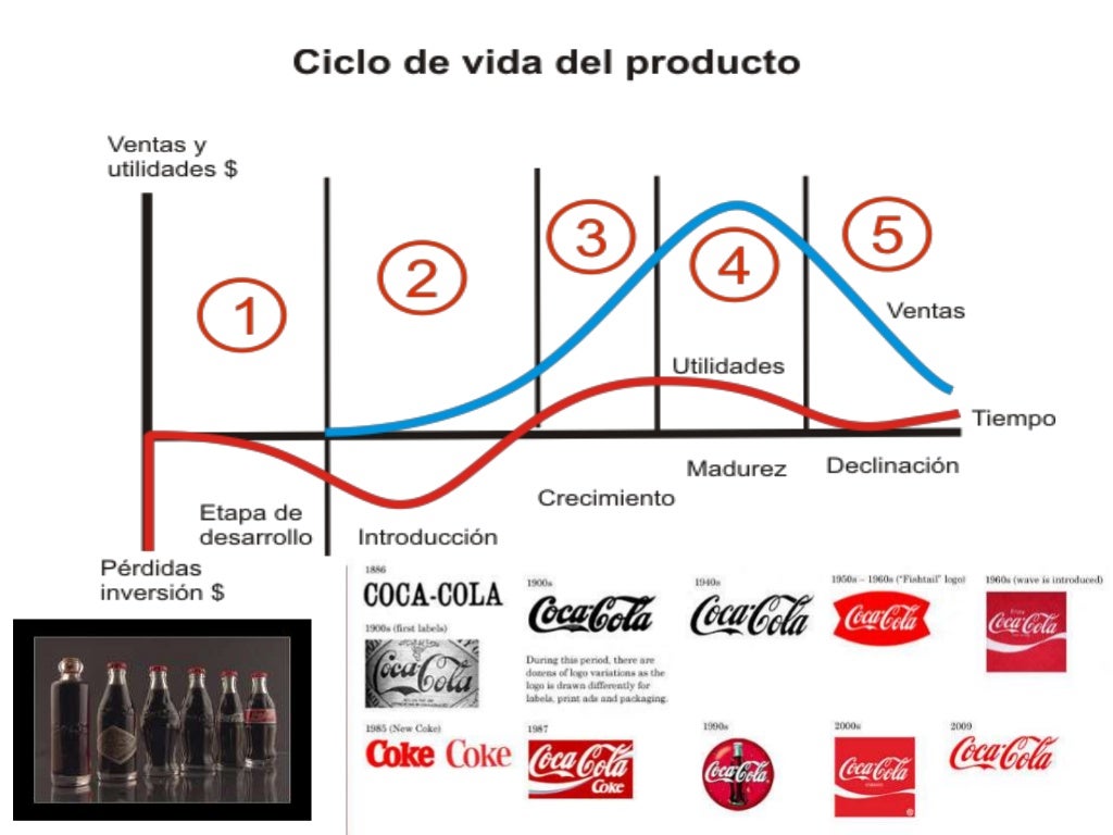 Plan de marketing de Coca Cola