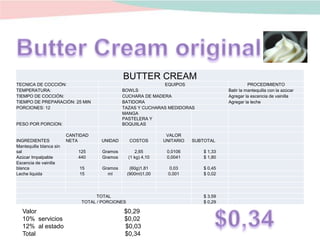 BUTTER CREAM
TECNICA DE COCCIÓN: EQUIPOS PROCEDIMIENTO
TEMPERATURA: BOWLS Batir la mantequilla con la azúcar
TIEMPO DE COCCIÓN: CUCHARA DE MADERA Agregar la escencia de vainilla
TIEMPO DE PREPARACIÓN: 25 MIN BATIDORA Agregar la leche
PORCIONES: 12 TAZAS Y CUCHARAS MEDIDORAS
PESO POR PORCION:
MANGA
PASTELERA Y
BOQUIILAS
INGREDIENTES
CANTIDAD
NETA UNIDAD COSTOS
VALOR
UNITARIO SUBTOTAL
Mantequilla blanca sin
sal 125 Gramos 2,65 0,0106 $ 1,33
Azúcar Impalpable 440 Gramos (1 kg) 4,10 0,0041 $ 1,80
Escencia de vainilla
blanca 15 Gramos (60g)1,81 0,03 $ 0,45
Leche liquida 15 ml (900ml)1,00 0,001 $ 0,02
TOTAL $ 3,59
TOTAL / PORCIONES $ 0,29
Valor $0,29
10% servicios $0,02
12% al estado $0,03
Total $0,34
 