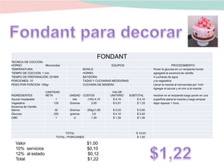 FONDANT
TECNICA DE COCCIÓN:
HORNO Microondas EQUIPOS PROCEDIMIENTO
TEMPERATURA: BOWLS Poner la glucosa en un recipiente hondo
TIEMPO DE COCCIÓN: 1 min HORNO agregarle la escencia de vainilla
TIEMPO DE PREPARACIÓN: 25 MIN BATIDORA 4 cucharas de agua
PORCIONES: 10 TAZAS Y CUCHARAS MEDIDORAS y la vegetalina
PESO POR PORCION: 100gr CUCHARA DE MADERA Llevar la mezcla al microondas por 1min
Agregar el azucar y el cmc a la mezcla
INGREDIENTES
CANTIDAD
NETA UNIDAD COSTOS
VALOR
UNITARIO SUBTOTAL revolver en el recipiente luego poner en una
Azucar impalpable 1 kilo (1Kl) 4,10 $ 4,10 $ 4,10 superficie plana la mezcla y luego amazar
Vegetalina 125 Gramos 2,65 $ 0,01 $ 1,33 dejar reposar 1 hora.
Escencia de Vainilla
blanca 30 Gramos (60gr)1,85 $ 0,03 $ 0,90
Glucosa 250 gramos 3,6 $ 4,10 $ 2,40
CMC 1 U 1,30 $ 1,30 $ 1,30
TOTAL $ 10,03
TOTAL / PORCIONES $ 1,00
Valor $1,00
10% servicios $0,10
12% al estado $0,12
Total $1,22
 