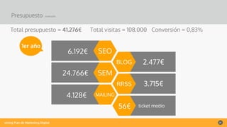 vining Plan de Marketing Digital 31
Presupuesto
6.192€
SEM
MAILING
BLOG
RRSS
ticket medio
SEO
Total presupuesto = 41.276€ Total visitas = 108.000 Conversión = 0,83%
2.477€
24.766€
3.715€
4.128€
1er año
inversión
56€
 