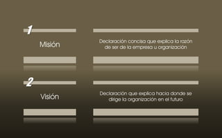 Declaración concisa que explica la razón
de ser de la empresa u organización
Declaración que explica hacia donde se
dirige la organización en el futuro
Misión
1
Visión
2
 