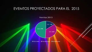 EVEMTOS PROYECTADOS PARA EL 2015
 