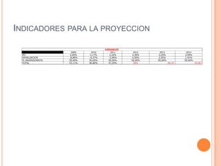 INDICADORES PARA LA PROYECCION
2009 2010 2011 2012 2013 2014
IPC 2,00% 3,17% 3,16% 3,36% 3,24% 3,09%
DEVALUACION -8,89% -6...