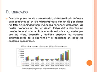 EL MERCADO
 Desde el punto de vista empresarial, el desarrollo de software
está concentrado en las microempresas con un 5...