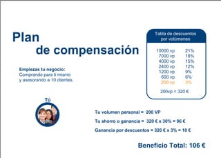 Plan de marketing Iberia