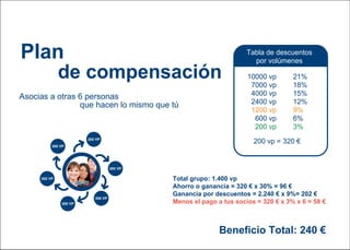 Plan de marketing Iberia