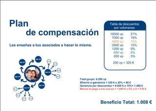 Plan de marketing Iberia