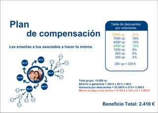 Plan de marketing Iberia